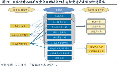海外投行系資管機(jī)構(gòu)差異化發(fā)展路徑探析及其對國內(nèi)機(jī)構(gòu)的借鑒